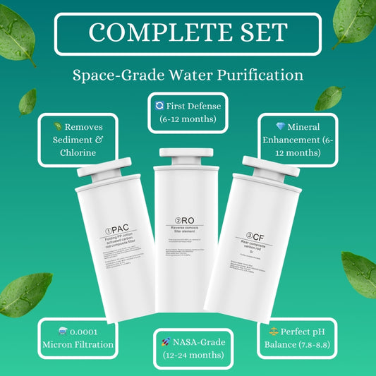 Full 3-stage water dispenser filter pack including PAC, RO, and CF filters.