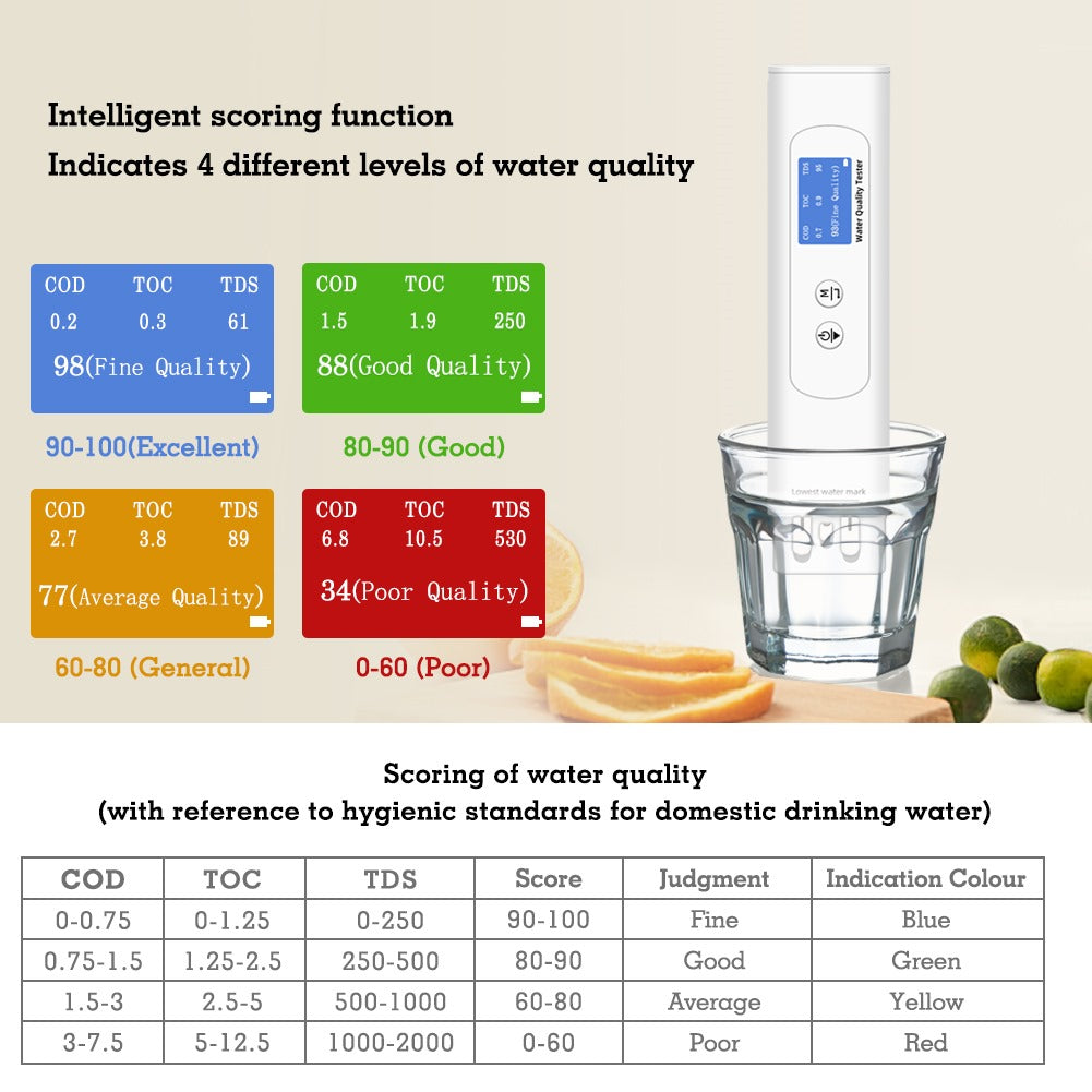 Handheld water tester showing readings for TDS, EC, and Temperature.